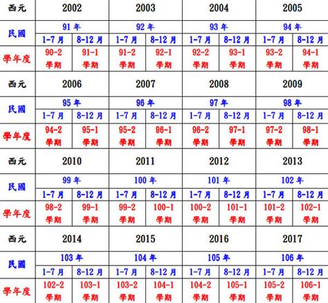 97年屬什麼|十二生肖年份對照表 (西元、民國)